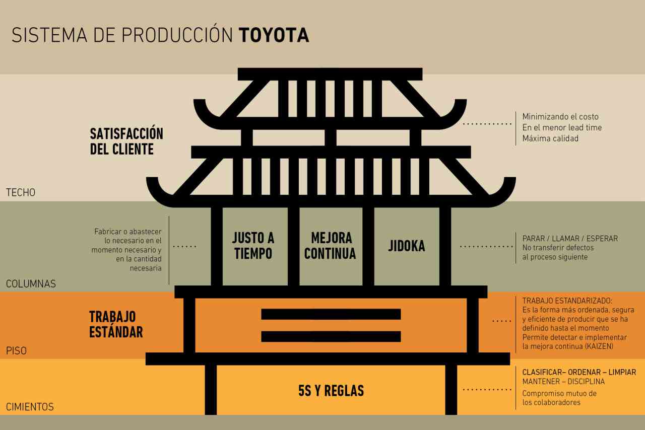 El secreto de Toyota - MiuraMag